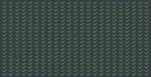 Hero image showing a collection of green check marks and red x marks